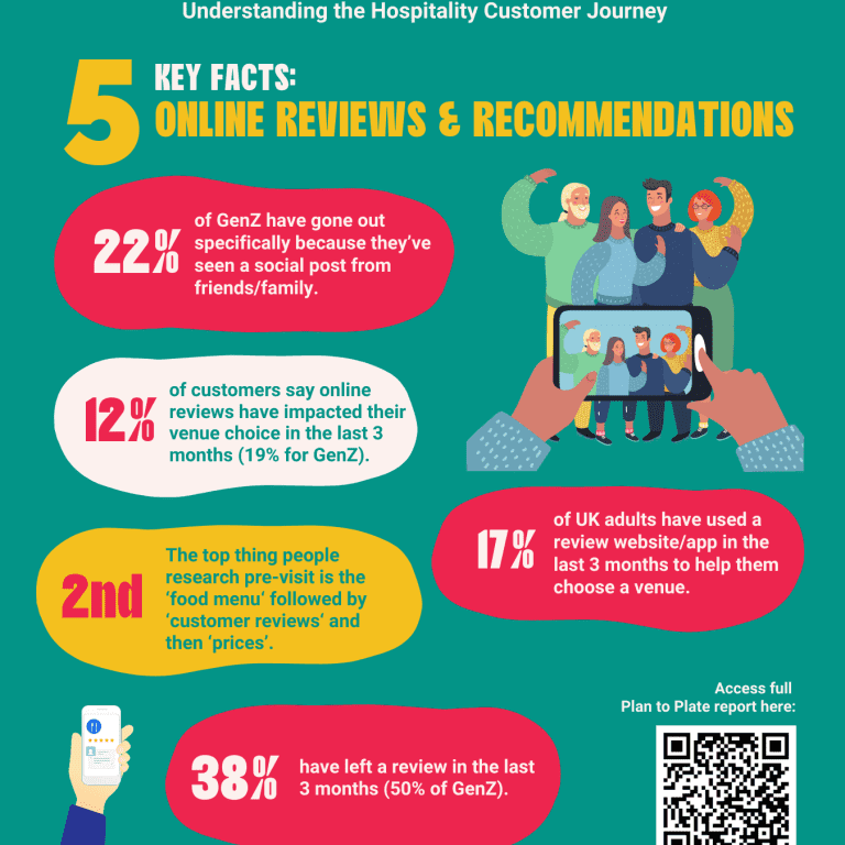 KAM 5 Key Facts - Online review