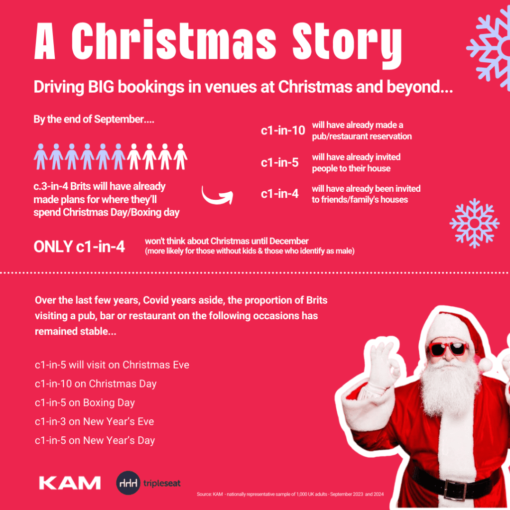 KAM-x-Tripleseat-Christmas-2024-Infographic-Instagram-Post
